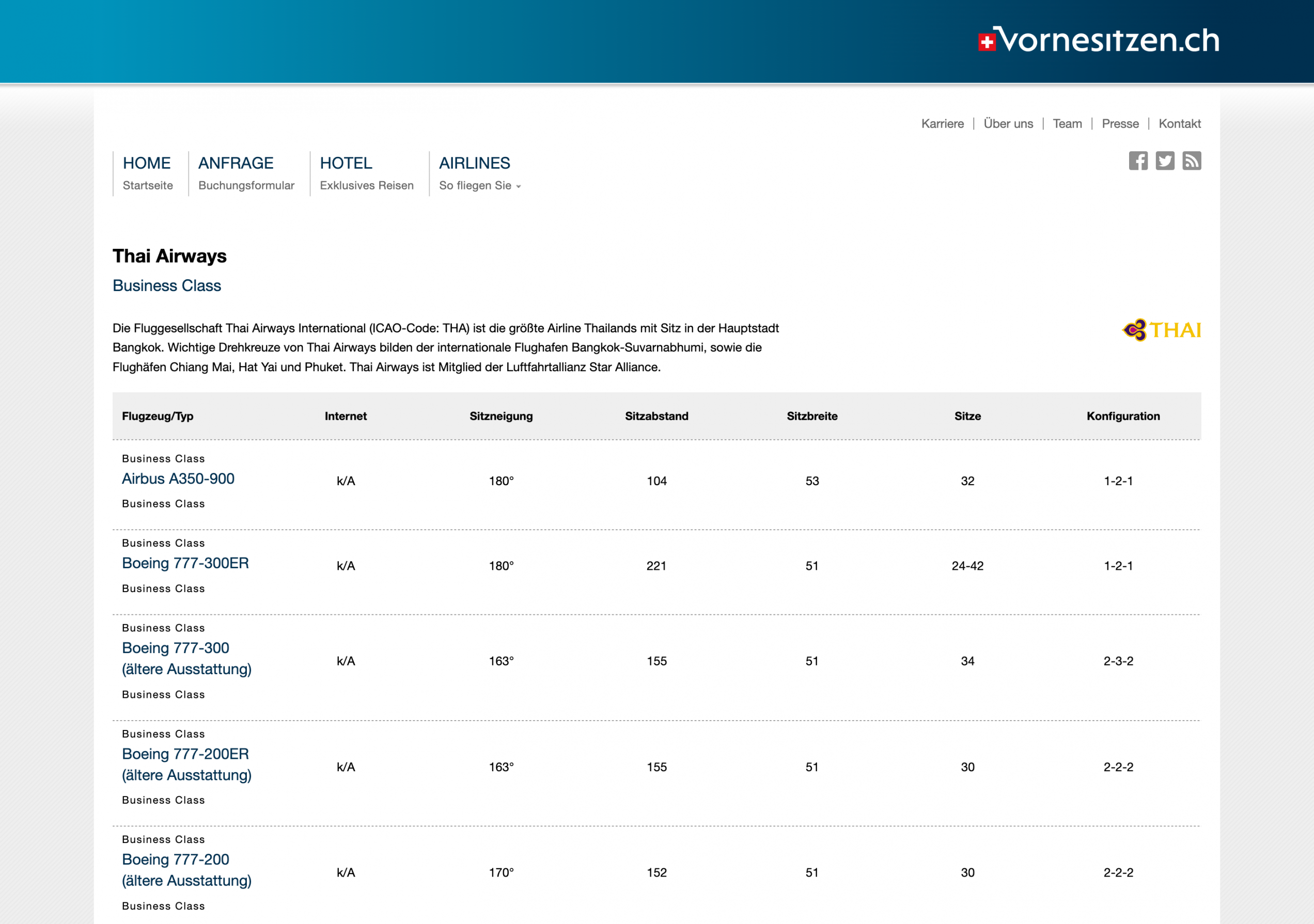 VorneSitzen.ch Airlines Liste