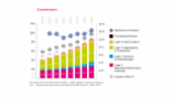 Internet Studie