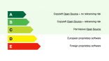 The Software Sovereignty Scale Framework