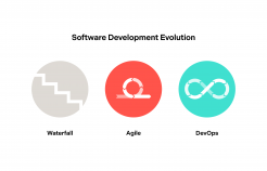 DevOps Evolution