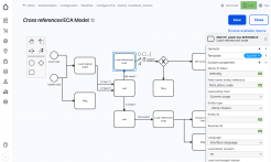 Drupal ECA bpmn Screen