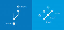 Drupal Upgrade Infografik
