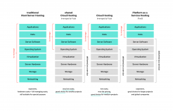 Tojio Web Hosting Categories and differences Infografik