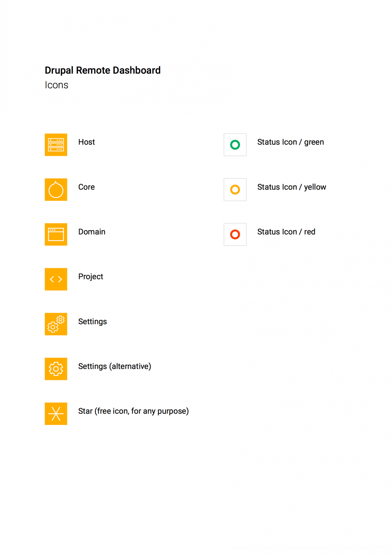 Style Guide – Designing the Drupal Remote Dashboard